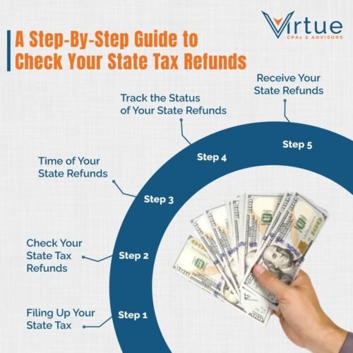 A Step-By-Step Guide to Check Your State Tax Refunds