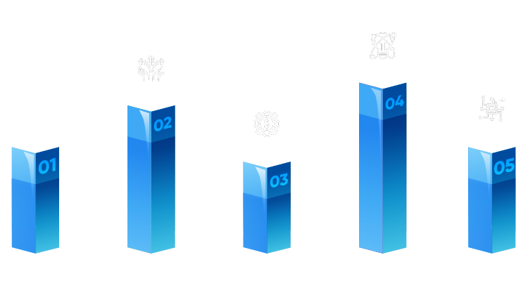 Five Strategic Pillars - Virtue CPAs